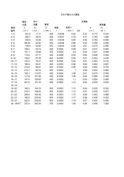 污水干管水力计算表