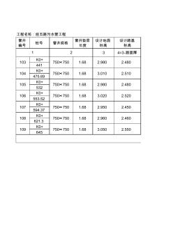 污水管土方工程量计算表(1)