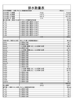 污水管道統(tǒng)計(jì)表