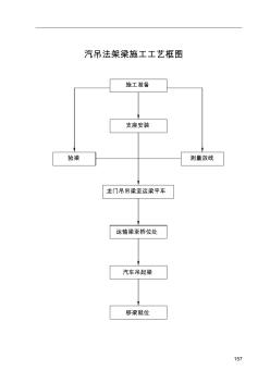 汽吊法架梁施工工艺框图