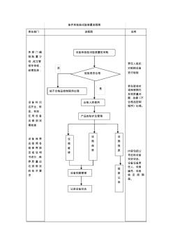 汽车天然气改装程序流程图