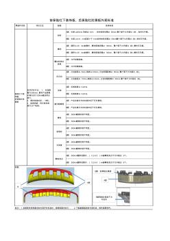 汽车精致化外观评价标准-前保险杠下装饰板、后保险杠防滑板