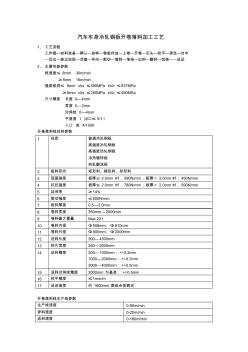 汽車車身冷軋鋼板開卷落料加工工藝