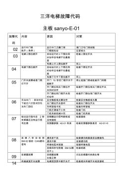 沈阳三洋电梯故障代码(20201022203315)