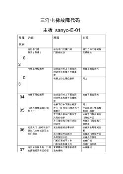 沈阳三洋电梯故障代码(20201022203340)