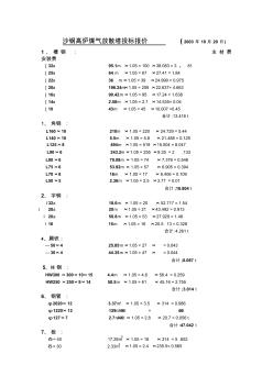 沙钢高炉煤气放散塔投标报价 (2)