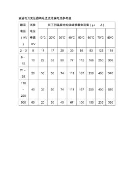 油浸电力变压器绕组直流泄漏电流参考值