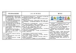 油漆作业危险警示牌