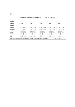 泉州市普通住宅物业服务等级指导性收费标准