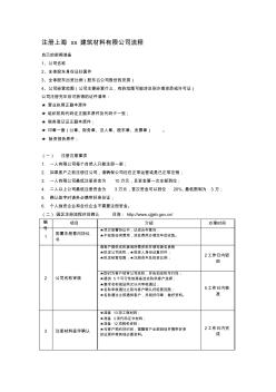 注册上海xx建筑材料有限公司流程 (2)