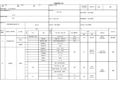 注塑试生产控制计划