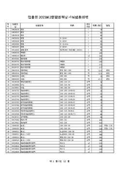 泰州市2015年2月份建筑安裝材料信息指導(dǎo)價