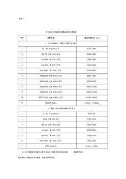 浙江省会计师事务所调整后服务收费标准