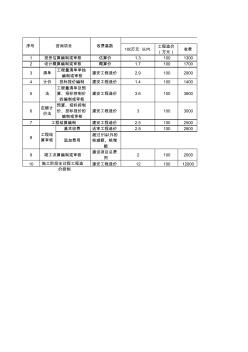 浙江省建设工程造价咨询服务基准收费标准-计算