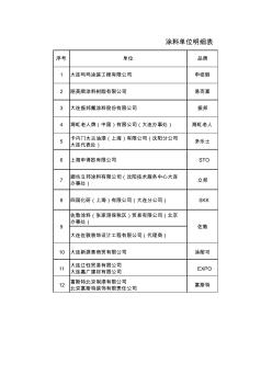 涂料单位明细表