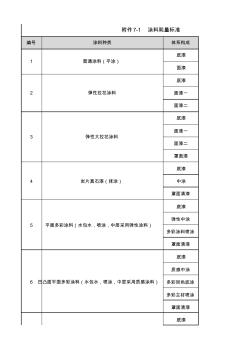 涂料耗量及施工损耗标准