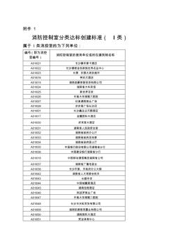 消控室达标标准及门牌样式汇总