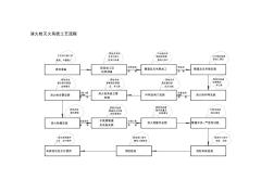 消火栓滅火系統(tǒng)工藝流程