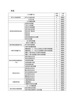 消防产品上报分类表(标志类型,上报分类)