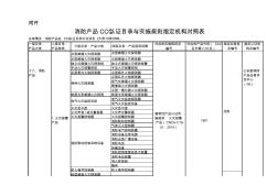 消防产品强制性产品认证证书中的产品种类编码表(20201027191539)