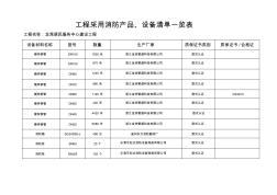 消防产品设备清单一览表