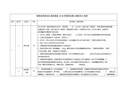 消防器材技术参数