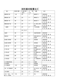 消防器材配置圖