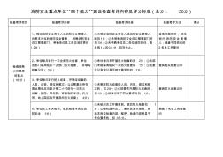 消防安全建设检查考评内容及评分标准