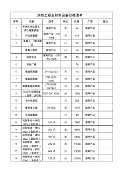 消防工程主材料設(shè)備價格清單