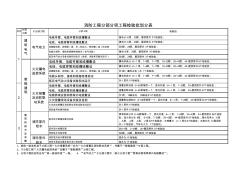 消防工程分部分項(xiàng)劃分 (2)