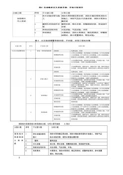 消防工程分部分项划分