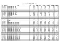 消防工程安装定额