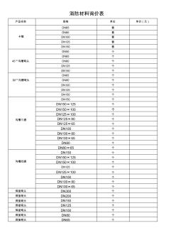 消防工程常用材料询价单(水电).