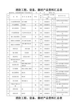 消防工程材料設(shè)備匯總表