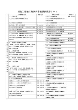 消防工程竣工档案内容及排列顺序(20201014190839)