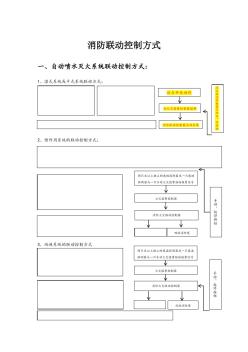 消防报警联动控制方式