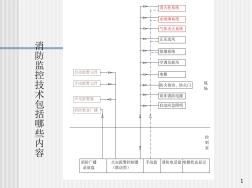 消防探测器原理及地址码