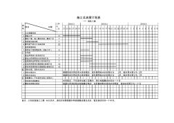 消防施工进度计划