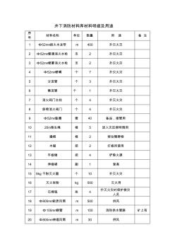 消防材料库明细及用途