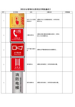 消防标识牌