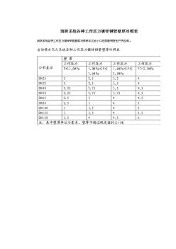 消防系统各种工作压力镀锌钢管壁厚对照表