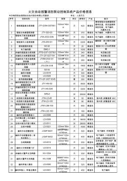 消防聯(lián)動控制系統(tǒng)參考價格