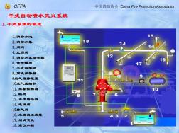 消防自動(dòng)噴水滅火系統(tǒng)干式