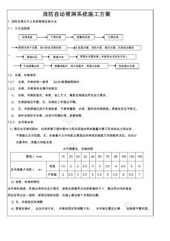 消防自動(dòng)噴淋系統(tǒng)施工方案