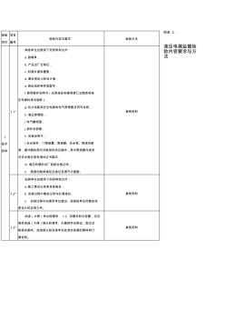 液壓電梯驗(yàn)收規(guī)范標(biāo)準(zhǔn)