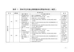 深圳住宅物业管理服务收费指导标准