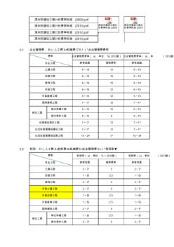 深圳工程造价取费文件