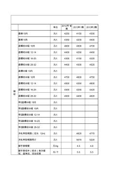 深圳市信息价汇总表格(2012.12-2016.4)