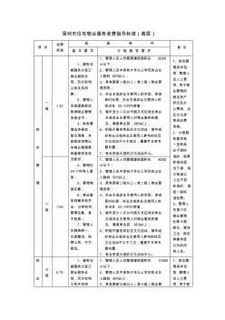 深圳市住宅物业服务收费指导标准(高层)