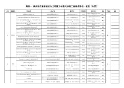 深圳市住建系统安全文明施工标准化示范工地检查排名